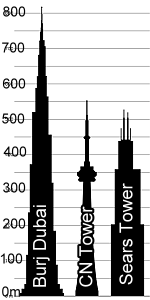image heights